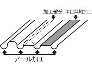 側面詳細