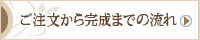 ご注文から完成までの流れ