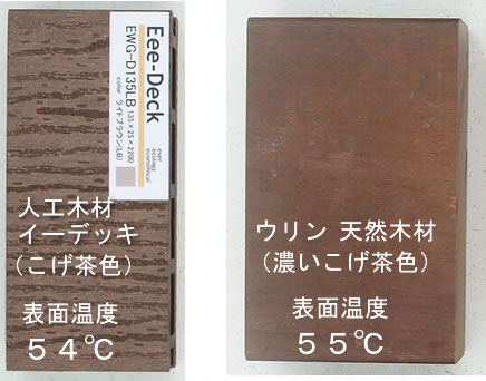 人工木材と天然木材の表面温度
